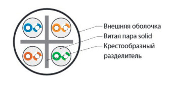 Кабель информационный Hyperline UUTP4-C6-S23-IN-LSZH-GY-305 кат.6 UTP 4 пары 23AWG LSZH внутренний 305м серый - купить недорого с доставкой в интернет-магазине