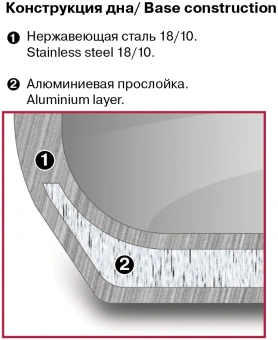 Кастрюля Rondell Admiring RDS-747 5.3л. d=22см (с крышкой) стальной - купить недорого с доставкой в интернет-магазине