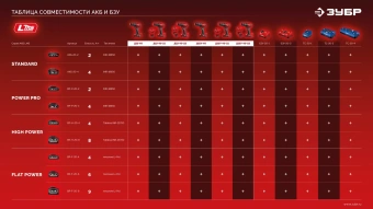 Дрель-шуруповерт Зубр ДШ-40 40Вт аккум. патрон:быстрозажимной - купить недорого с доставкой в интернет-магазине