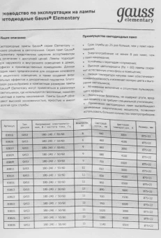 Лампа светодиодная Gauss Elementary GX53 13Вт цок.:GX53 таблетка 220B св.свеч.бел.нейт. Tablet (упак.:1шт) (83823) - купить недорого с доставкой в интернет-магазине