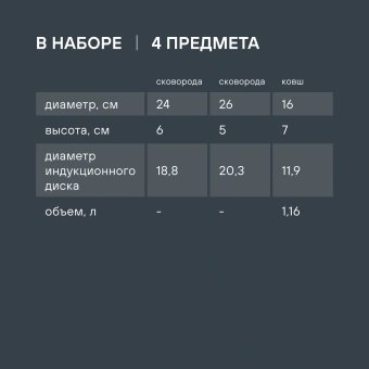 Набор посуды Rondell Invorno RDA-2018 4 предмета - купить недорого с доставкой в интернет-магазине