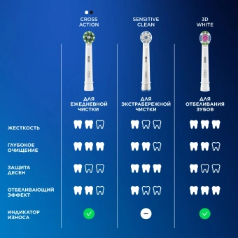 Зубная щетка электрическая Oral-B Vitality Pro 80821814 голубой - купить недорого с доставкой в интернет-магазине