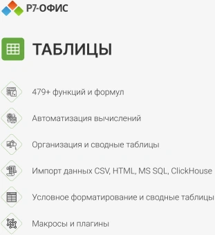 Офисное приложение Р7-Офис Профессиональный. Для бизнеса 1польз. бессрочно ТП 1г (R7DTB.UI.RT.NGUL0.0823.001BE) - купить недорого с доставкой в интернет-магазине