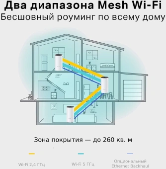 Бесшовный Mesh роутер TP-Link Deco E4 (DECO E4(3-PACK)) AC1200 10/100BASE-TX белый (упак.:3шт) - купить недорого с доставкой в интернет-магазине