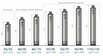 Насос скважинный Джилекс Водомет 40/75 670Вт 2400л/час (4075) - купить недорого с доставкой в интернет-магазине