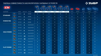 Дрель-шуруповерт Зубр DB-70-42 40Вт аккум. патрон:быстрозажимной (кейс в комплекте) - купить недорого с доставкой в интернет-магазине
