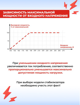 Стабилизатор напряжения Ресанта АСН-20000/1-Ц 20кВА однофазный серый (63/6/19) - купить недорого с доставкой в интернет-магазине