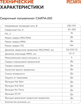 Сварочный аппарат Ресанта САИПА-200 инвертор ММА DC - купить недорого с доставкой в интернет-магазине