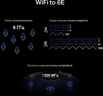 Сетевой адаптер Wi-Fi + Bluetooth Mercusys MA86XE AXE5400 PCI Express (ант.внеш.несъем.) 2ант. - купить недорого с доставкой в интернет-магазине
