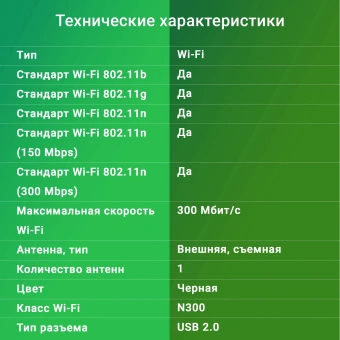 Сетевой адаптер Wi-Fi Digma DWA-N300E N300 USB 2.0 (ант.внеш.съем) 1ант. - купить недорого с доставкой в интернет-магазине