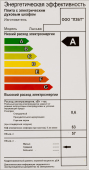 Плита Электрическая Лысьва EF4011MK00 черный стеклокерамика (без крышки) - купить недорого с доставкой в интернет-магазине
