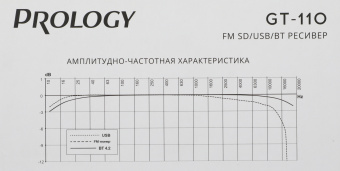 Автомагнитола Prology GT-110 1DIN 4x55Вт v4.2 (PRGT110) - купить недорого с доставкой в интернет-магазине