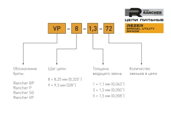 Цепь для цепных пил Rezer Rancher BP-8-1,5-76 0.325" 76звен. (04.003.00033) - купить недорого с доставкой в интернет-магазине