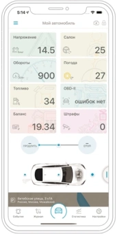 Охранная система Scher-Khan T6 с обратной связью + дистанционный запуск+ Bluetooth+GSM брелок с ЖК дисплеем - купить недорого с доставкой в интернет-магазине