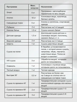 Сушильная машина Lex LDM10GrD кл.энер.:A++ макс.загр.:10кг серый (CHKO100018) - купить недорого с доставкой в интернет-магазине