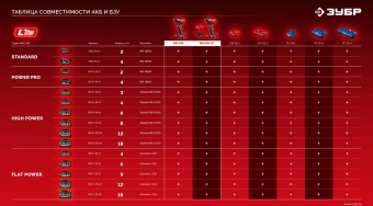 Винтоверт Зубр ВБУ-180-21 40Вт аккум. патрон:HEX - купить недорого с доставкой в интернет-магазине