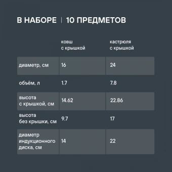 Набор посуды Rondell Admiring RDS-1610 10 предметов - купить недорого с доставкой в интернет-магазине