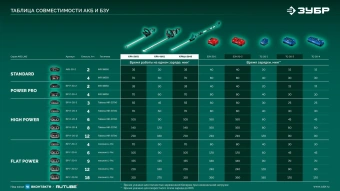 Кусторез Зубр КРА-2051аккум. - купить недорого с доставкой в интернет-магазине