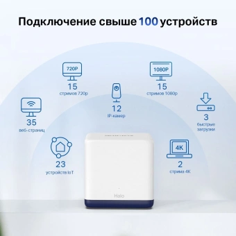 Бесшовный Mesh роутер Mercusys Halo H50G(3-pack) AC1900 10/100/1000BASE-TX белый (упак.:3шт) - купить недорого с доставкой в интернет-магазине