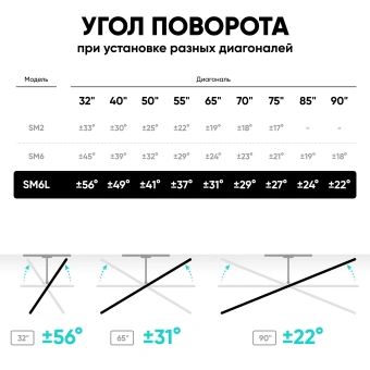 Кронштейн для телевизора Onkron SM6L черный 32"-90" макс.50кг настенный поворот и наклон - купить недорого с доставкой в интернет-магазине