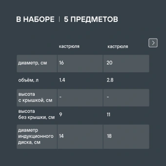Набор посуды Rondell Stark RDS-1315 5 предметов - купить недорого с доставкой в интернет-магазине