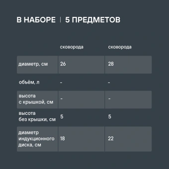 Набор посуды Rondell Stark RDS-1315 5 предметов - купить недорого с доставкой в интернет-магазине
