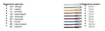 Патч-корд Lanmaster TWT-45-45-3.0-BL UTP вилка RJ-45-вилка RJ-45 кат.5е 3м синий ПВХ (уп.:1шт) - купить недорого с доставкой в интернет-магазине