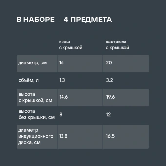 Набор кастрюль Rondell Flamme RDS-340 4 предмета - купить недорого с доставкой в интернет-магазине
