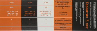 Сетевой фильтр Most HPw 5м (6 розеток) черный (коробка) - купить недорого с доставкой в интернет-магазине