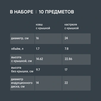 Набор посуды Rondell Admiring RDS-1610 10 предметов - купить недорого с доставкой в интернет-магазине