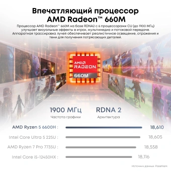 Ноутбук Chuwi Corebook Air Ryzen 5 6600H 16Gb SSD512Gb AMD Radeon 660M 14" IPS FHD+ (1920x1200) Windows 11 Pro blue WiFi BT Cam - купить недорого с доставкой в интернет-магазине