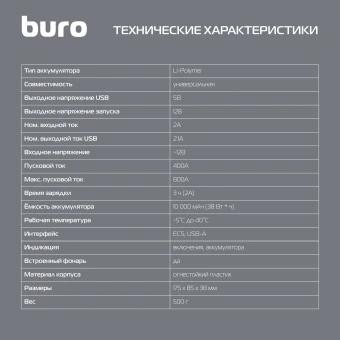Пуско-зарядное устройство Buro SJ-K70 - купить недорого с доставкой в интернет-магазине