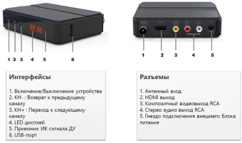 Ресивер DVB-T2 Cadena CDT-2291SB черный - купить недорого с доставкой в интернет-магазине