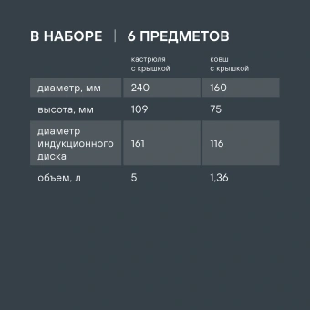 Набор посуды Rondell SensArt RDA-2022 6 предметов - купить недорого с доставкой в интернет-магазине