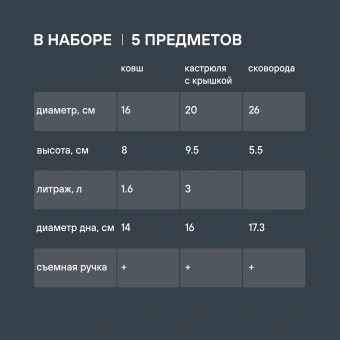 Набор посуды Rondell Kortado RDA-1012 5 предметов - купить недорого с доставкой в интернет-магазине