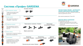 Переходник Gardena Профи Д.вх.3/4" Д.вых.1/2" (02830-20.000.00) - купить недорого с доставкой в интернет-магазине