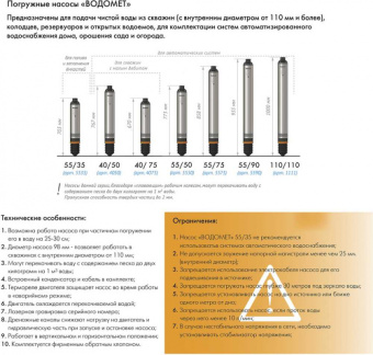 Насос скважинный Джилекс Водомет 40/50 520Вт 2400л/час (в компл.:Фирменный обратный клапан) (4050) - купить недорого с доставкой в интернет-магазине