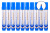 Маркер для досок Deli EU008-BL Mate круглый пиш. наконечник синий (1шт.) - купить недорого с доставкой в интернет-магазине