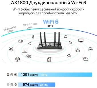Сетевой адаптер Wi-Fi TP-Link Archer TX20U Plus AX1800 USB 3.0 (ант.внеш.несъем.) 2ант. - купить недорого с доставкой в интернет-магазине