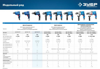 Дрель безударная Зубр ЗД-П550 ЭР 550Вт ключевой реверс - купить недорого с доставкой в интернет-магазине