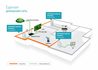 Сетевой адаптер Powerline TP-Link TL-PA4010 KIT AV600 Fast Ethernet - купить недорого с доставкой в интернет-магазине