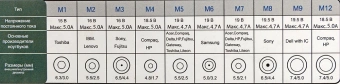 Блок питания Ippon S90U автоматический 90W 18.5V-20V 11-коннект. 4.5A 2.1A от бытовой электросети LED индикатор - купить недорого с доставкой в интернет-магазине