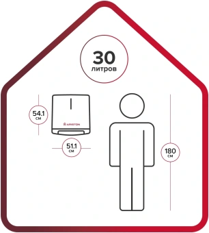 Водонагреватель Ariston Velis Style R 30 2.4кВт 30л электрический настенный/белый - купить недорого с доставкой в интернет-магазине