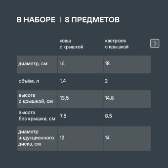 Набор посуды Rondell Balance RDS-756 8 предметов - купить недорого с доставкой в интернет-магазине