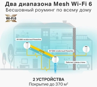 Бесшовный Mesh роутер TP-Link DECO P9(2-PACK) AC1200 10/100/1000BASE-TX белый (упак.:2шт) - купить недорого с доставкой в интернет-магазине