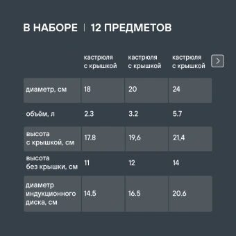 Набор посуды Rondell Flamme RDS-1187 12 предметов - купить недорого с доставкой в интернет-магазине