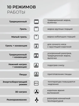 Духовой шкаф Электрический Lex EDM 1001 ONE WH белый - купить недорого с доставкой в интернет-магазине