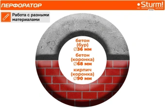 Перфоратор Sturm! RH2518 патрон:SDS-plus уд.:7Дж 1860Вт (кейс в комплекте) - купить недорого с доставкой в интернет-магазине