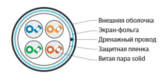 Кабель информационный Hyperline FUTP4-C5E-S24-IN-LSZH-GY-305 кат.5E FTP 4 пары 24AWG LSZH внутренний 305м серый - купить недорого с доставкой в интернет-магазине