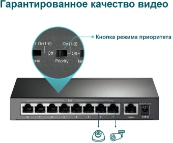 Коммутатор TP-Link TL-SF1009P 9x100Мбит/с 8PoE+ 65W неуправляемый - купить недорого с доставкой в интернет-магазине